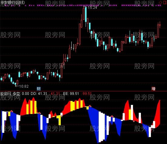 通达信两仪万像指标公式