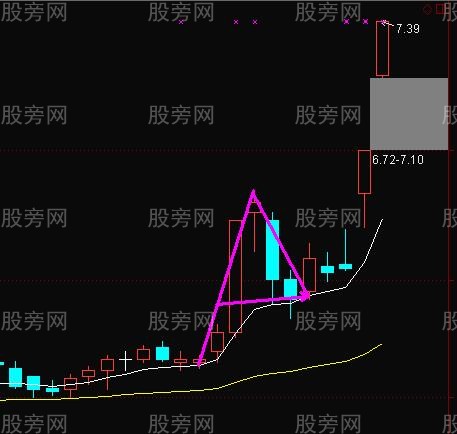 EXPMA的一些特殊的小技巧