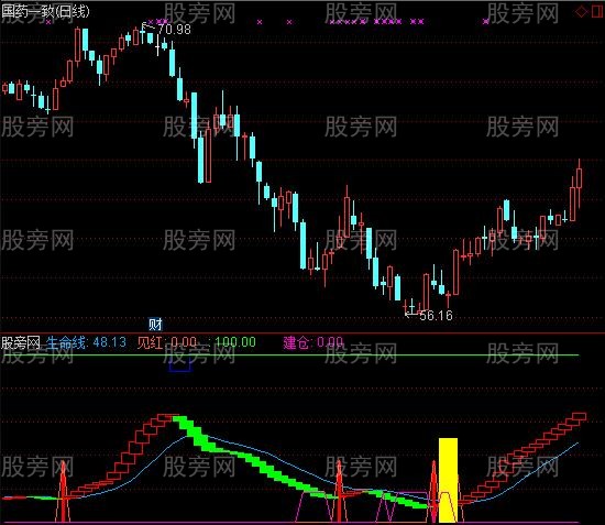 通达信独家建仓指标公式
