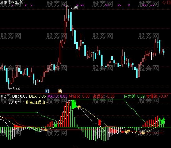 通达信山人看盘指标公式