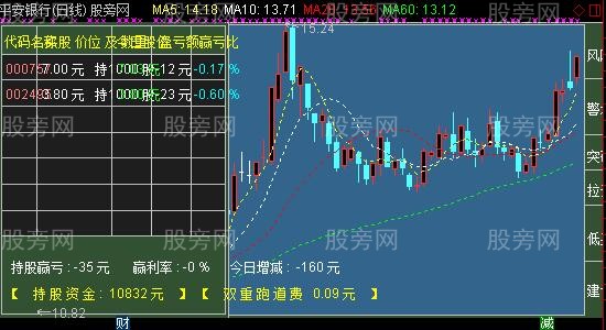 通达信持仓记录与操作提示主图指标公式