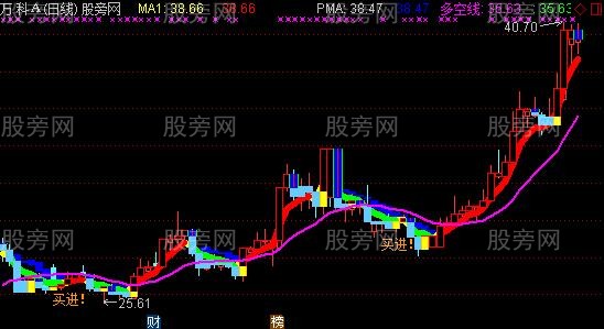 通达信金股起航主图指标公式 通达信金股起航主图指标公式