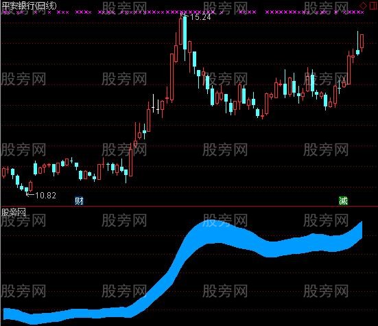 通达信简单绝招指标公式