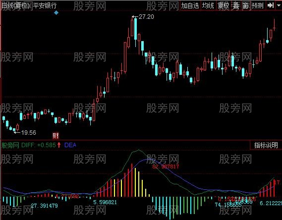 同花顺面积指标公式 同花顺面积指标公式