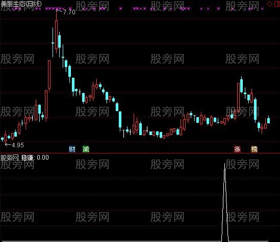 通达信小散稳赚底顶选股指标公式