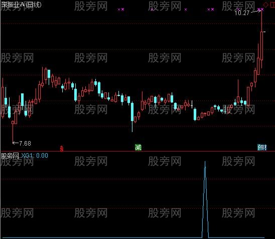 通达信打破周期引用选股指标公式