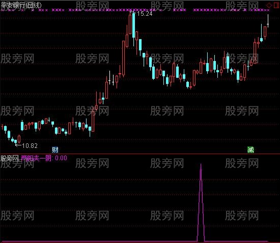 通达信两阳一阴多方炮选股指标公式