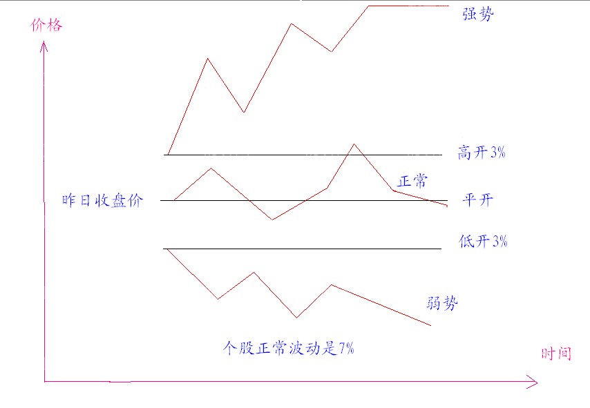 分时抓涨停的技巧