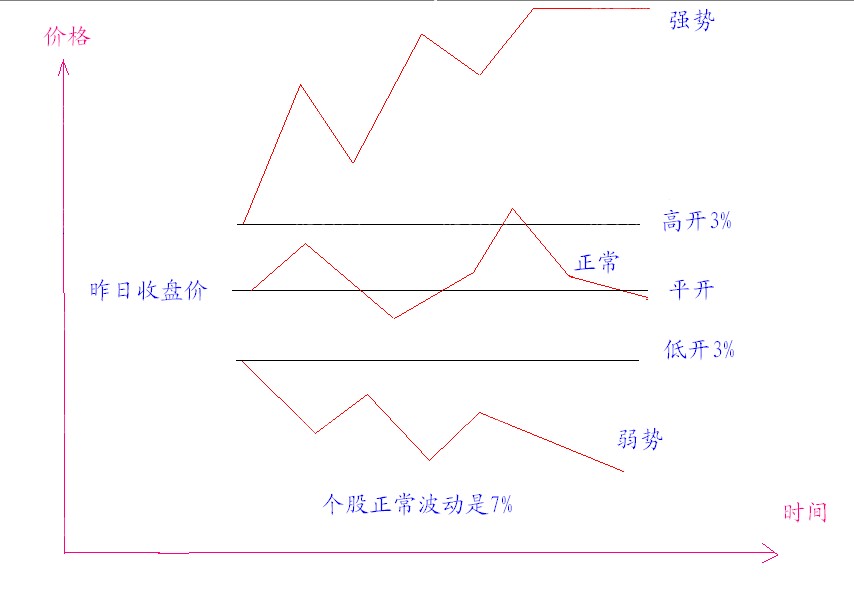 分时抓涨停的技巧