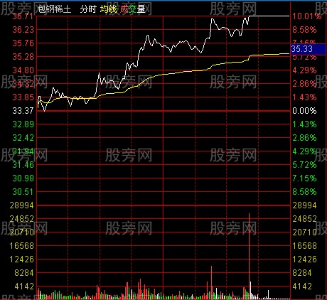 分时抓涨停的技巧