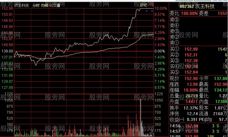 分时抓涨停的技巧