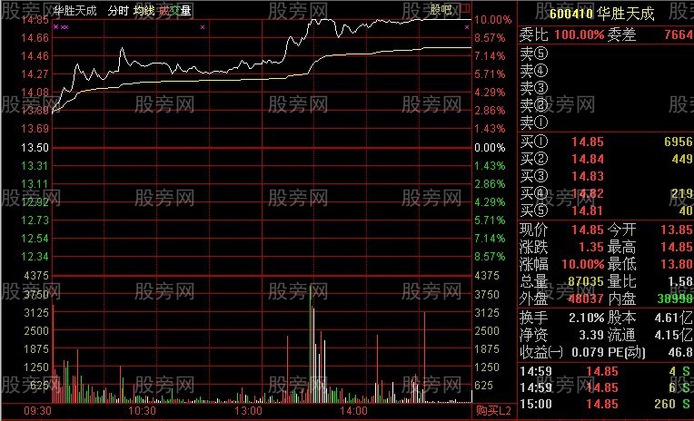 分时抓涨停的技巧