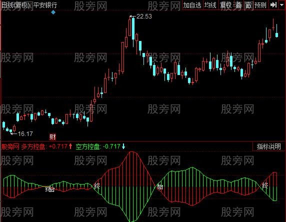 同花顺遁庄控盘指标公式