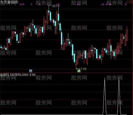 通达信黄金周KDJ金叉选股指标公式