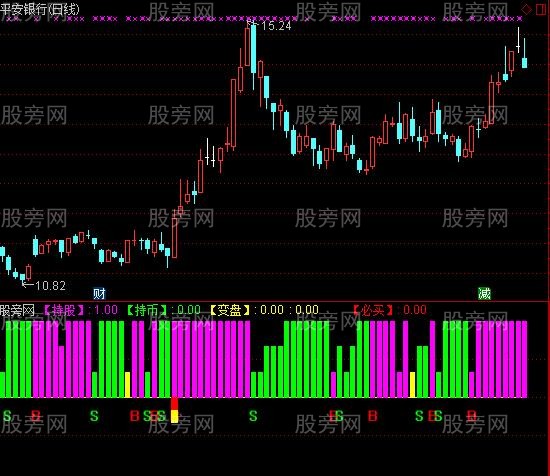 通达信财神金箍棒指标公式