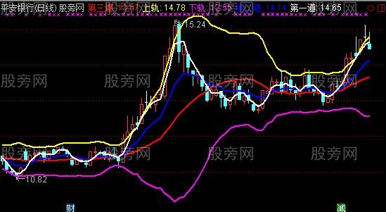 通达信开天辟地主图指标公式