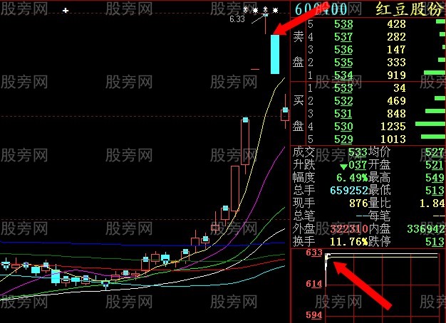 集合竞价操盘感悟 集合竞价操盘感悟