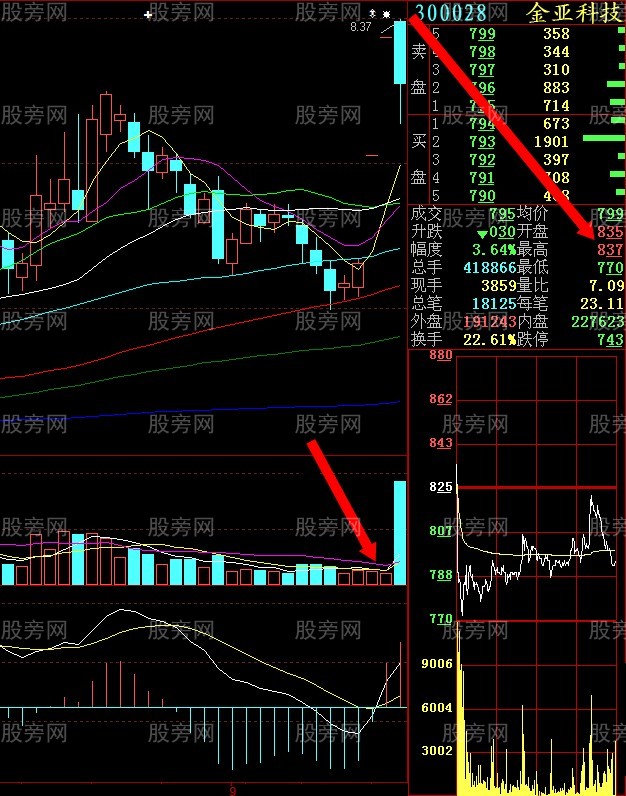集合竞价操盘感悟 集合竞价操盘感悟
