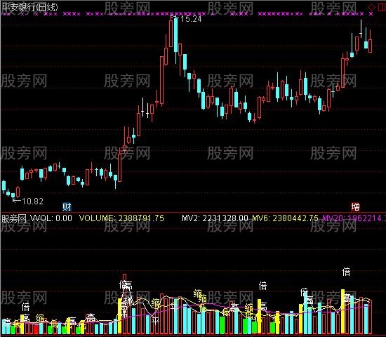 通达信量柱语言指标公式