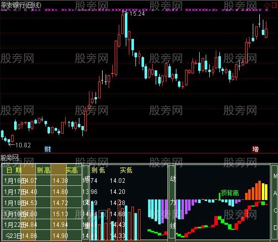 通达信综合参谋指标公式