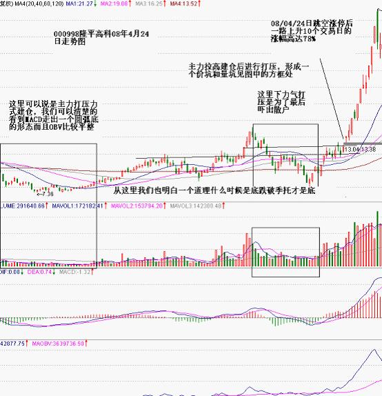 价坑量坑放量突破抓涨停