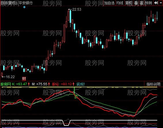 同花顺股海神偷指标公式