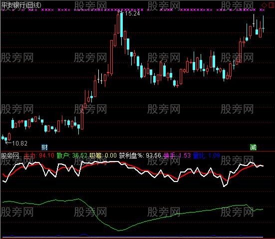 通达信量神优化版指标公式