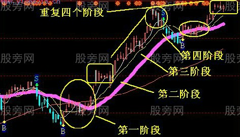 即将进入主升浪的个股特点