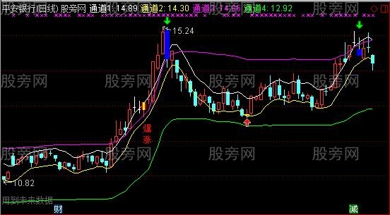 通达信不一样的薛斯通道主图指标公式