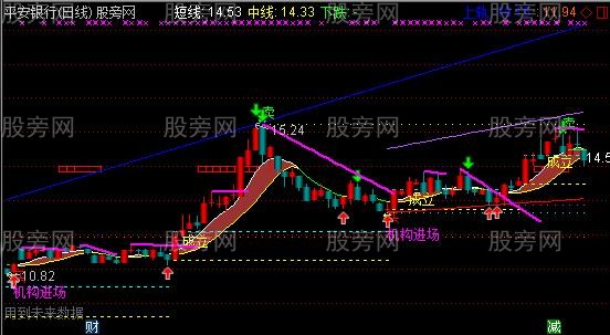 通达信私募AI建仓主图指标公式