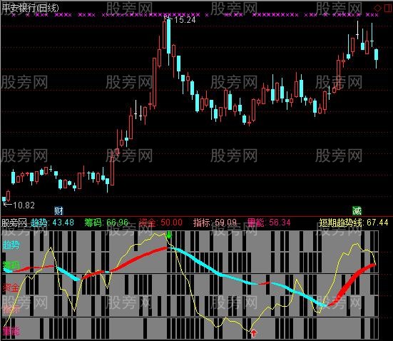 通达信优化五行量化指标公式