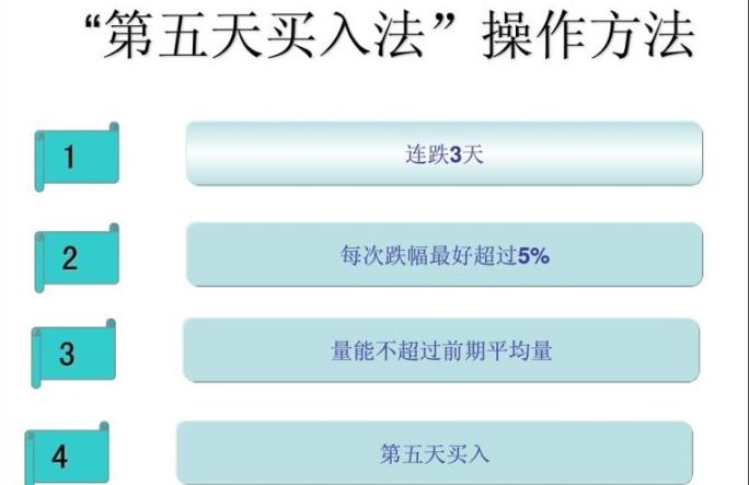 第五天买人法