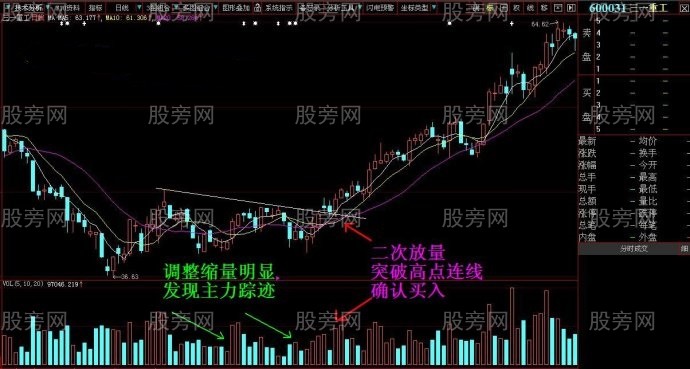 缩量拉升跟庄走