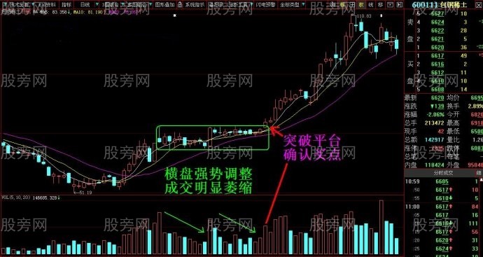 缩量拉升跟庄走