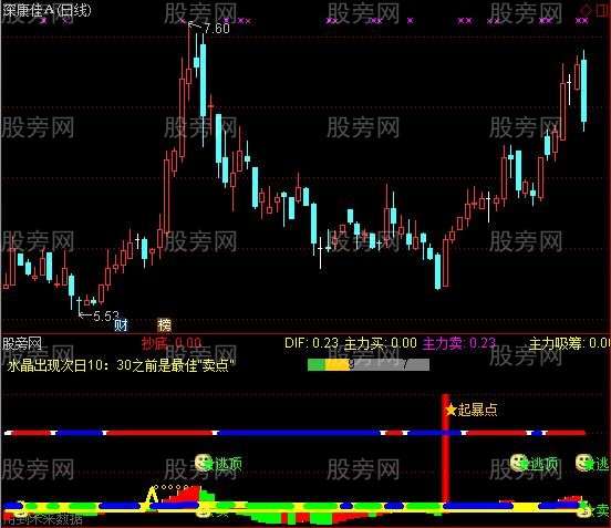 通达信主力拉升出货逃不掉指标公式