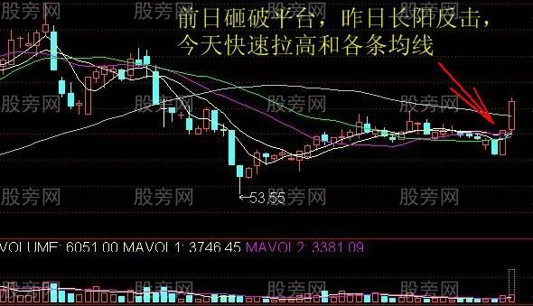阳包阴高概率上涨形态