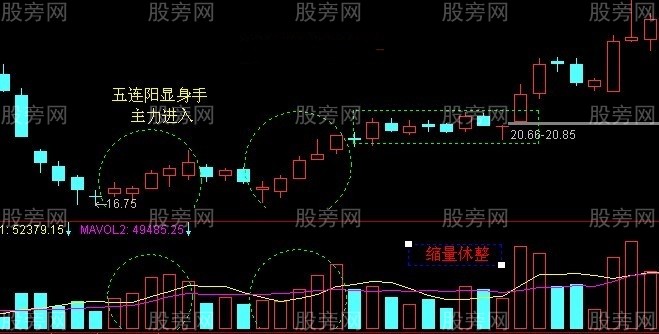 k线小平台买入法