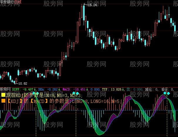 大智慧KDJ的MACD指标公式