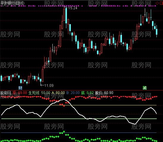 通达信麒麟天地指标公式