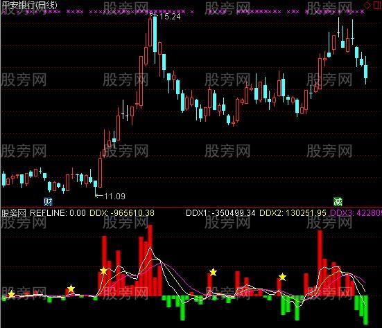 通达信大单净量及选股指标公式