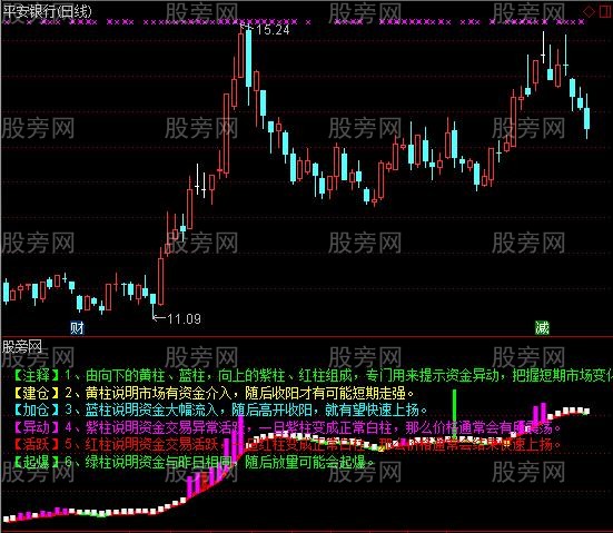 通达信一线牵指标公式