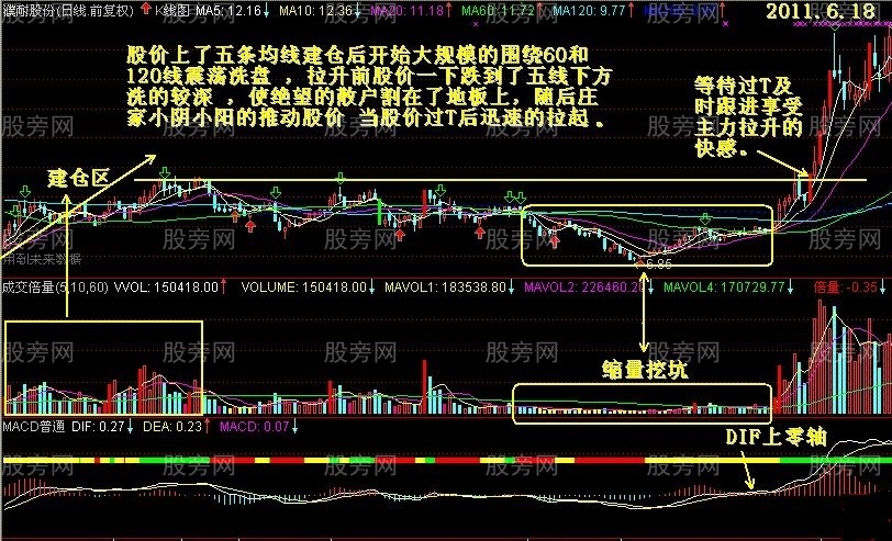 双笼K极大的成功率抓涨停