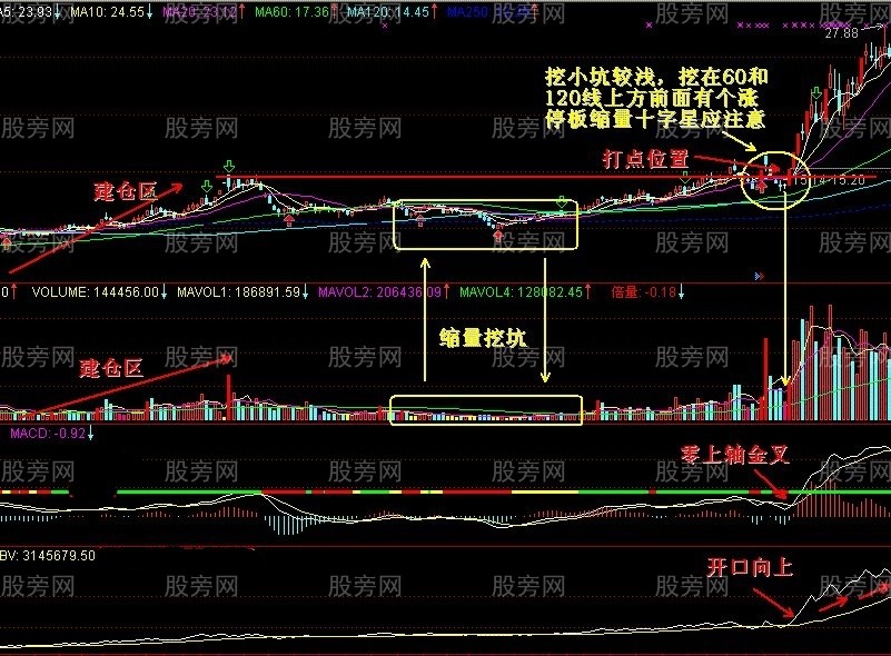 双笼K极大的成功率抓涨停