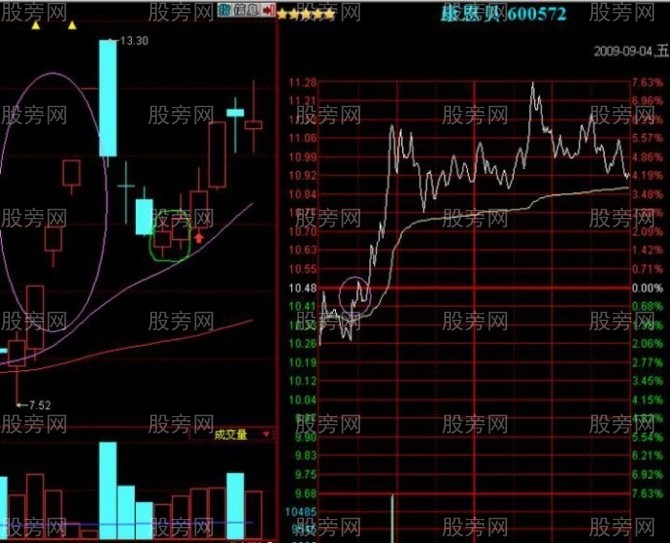 双笼K极大的成功率抓涨停