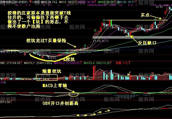双笼K极大的成功率抓涨停