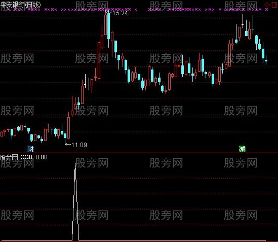 通达信牛来了选股指标公式