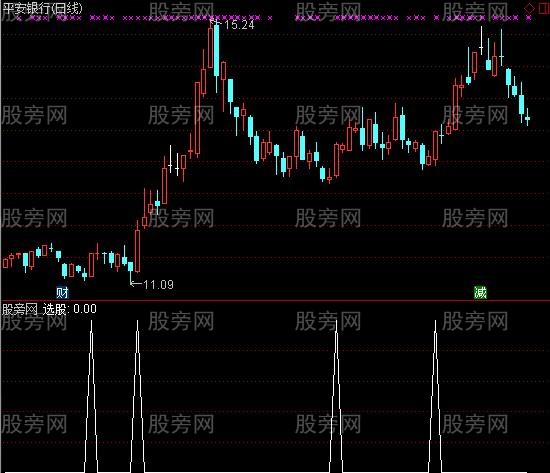 通达信牛逼指导选股指标公式