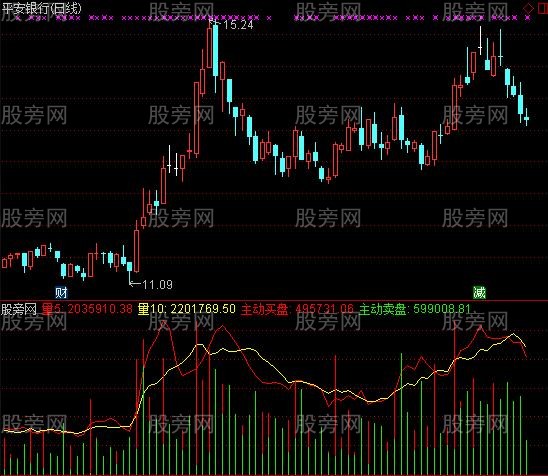 通达信主动买盘排序指标公式