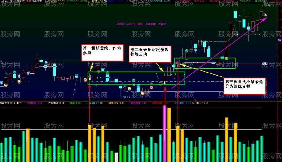 把握庄家横盘常用的手法