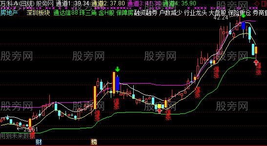 通达信成功率极高的薛斯通道主图指标公式